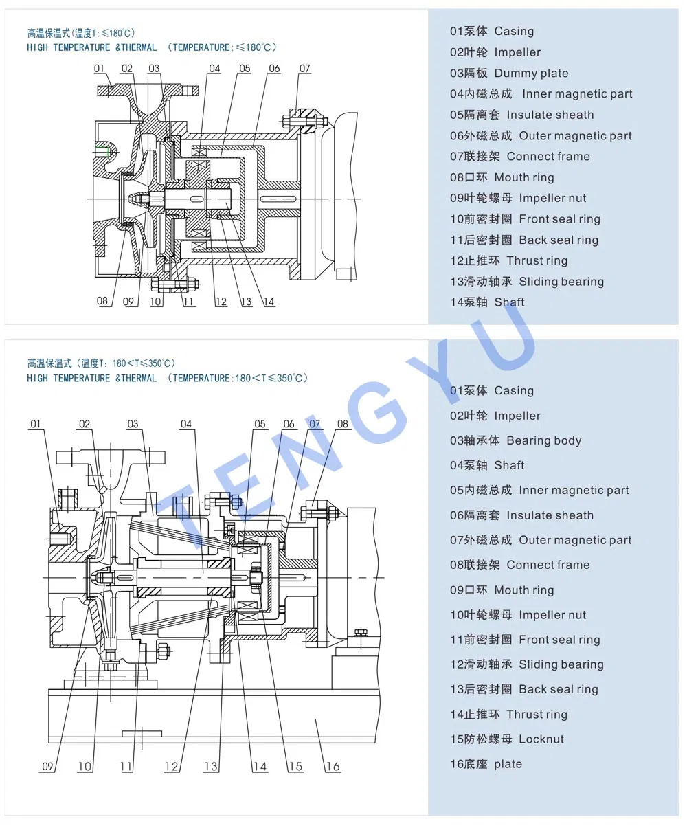 Concentrated Nitric Acid Pumps
