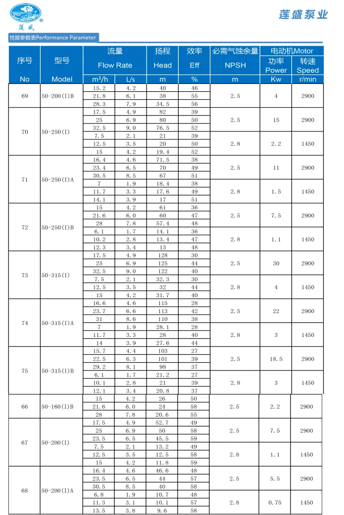 Cost-Effective Single-Stage Single-Suction Water Pump Comparable to Grundfos