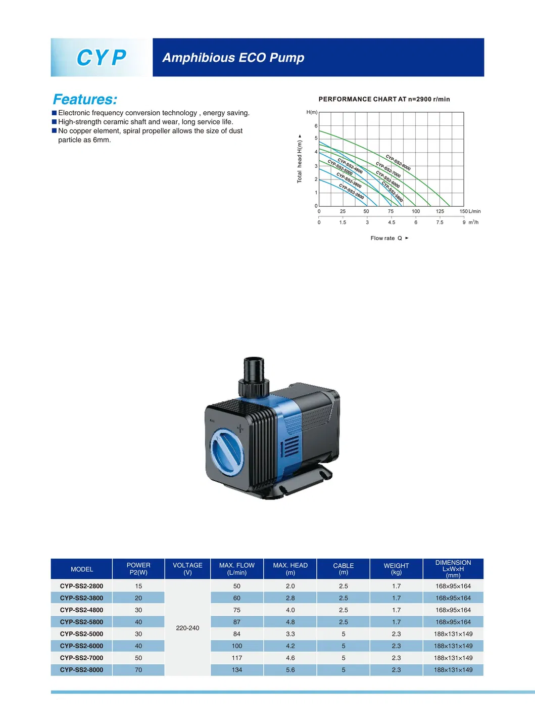 CYP Multi-function Submersible Pump(CYP-SS2-5800)
