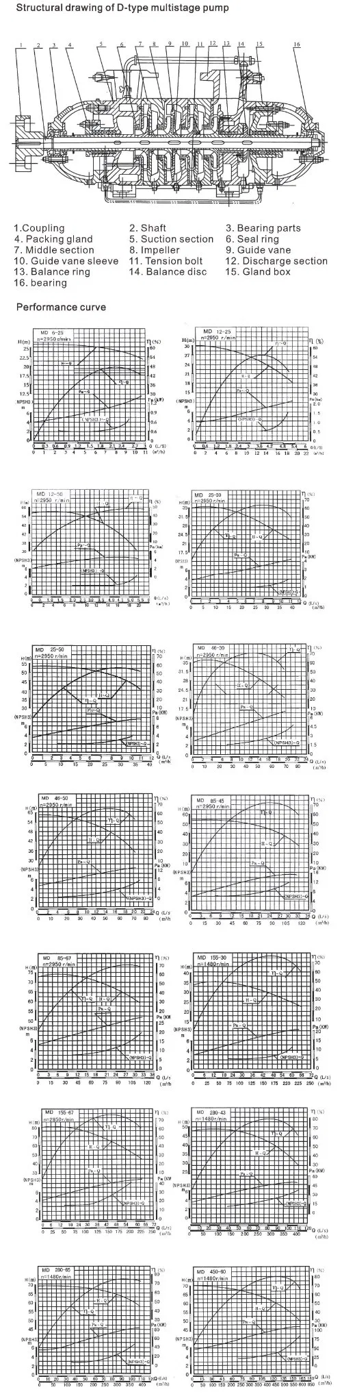 D, MD Horizontal High Pressure Multistage Centrifugal Pump