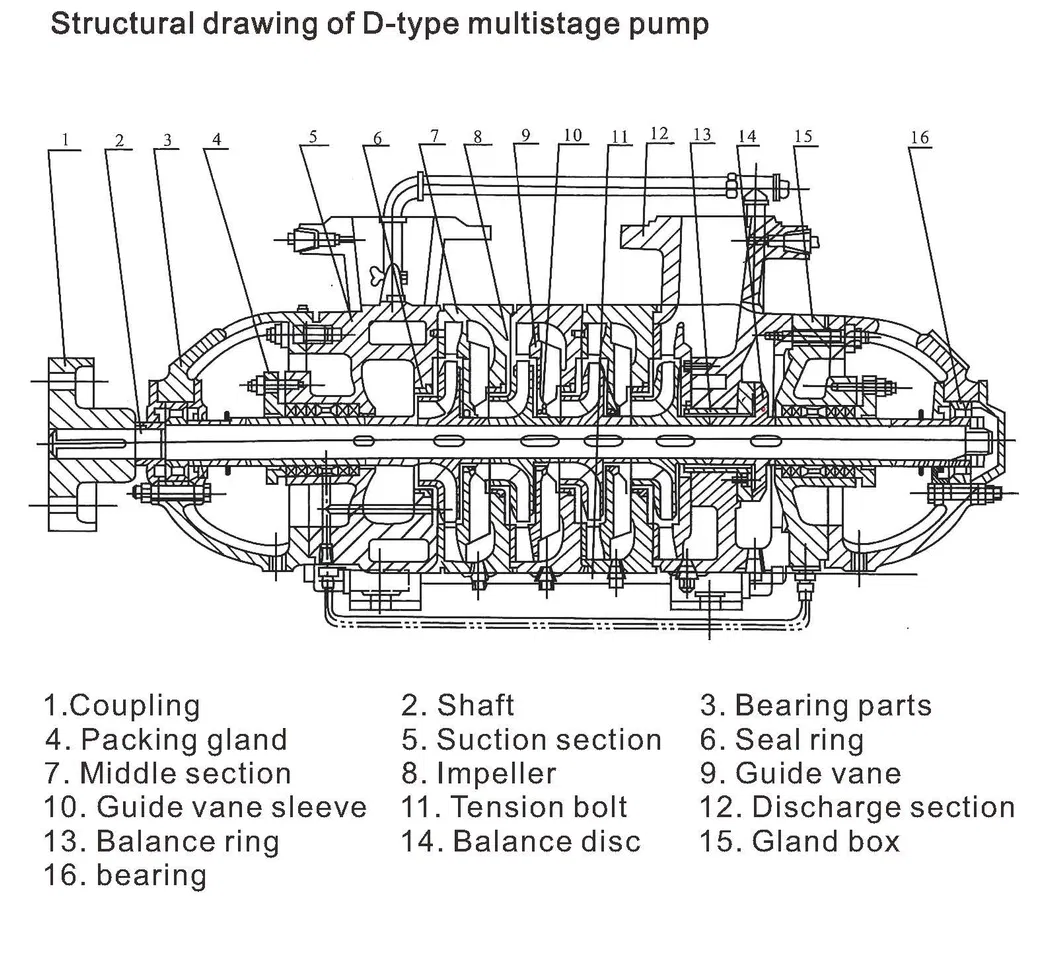 D, MD Horizontal High Pressure Multistage Centrifugal Pump