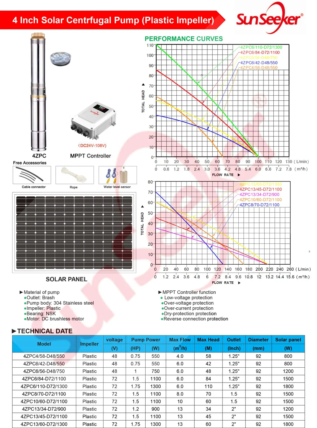 DC Pump 45m Head Deep Well Centrifugal Submersible Solar Pump Kits for Solar