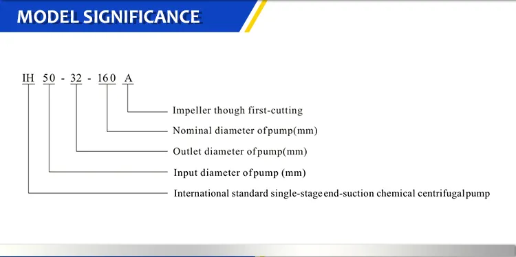 Dn100 Chemical Centrifugal Pump Stainless Steel Material