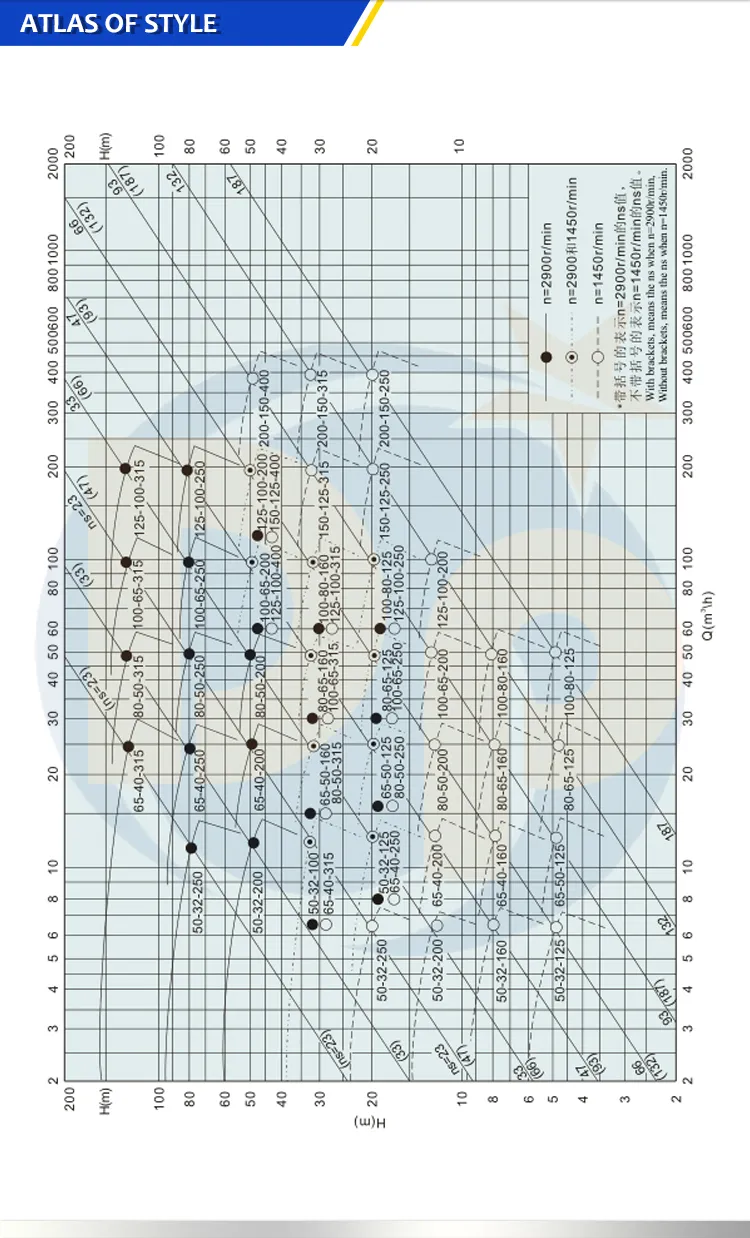 Dn100 Chemical Centrifugal Pump Stainless Steel Material