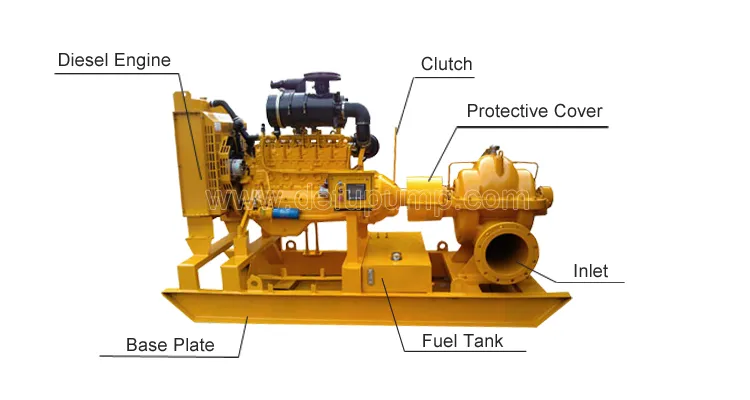 Double Suction Diesel Engine Driven Sewage Pump
