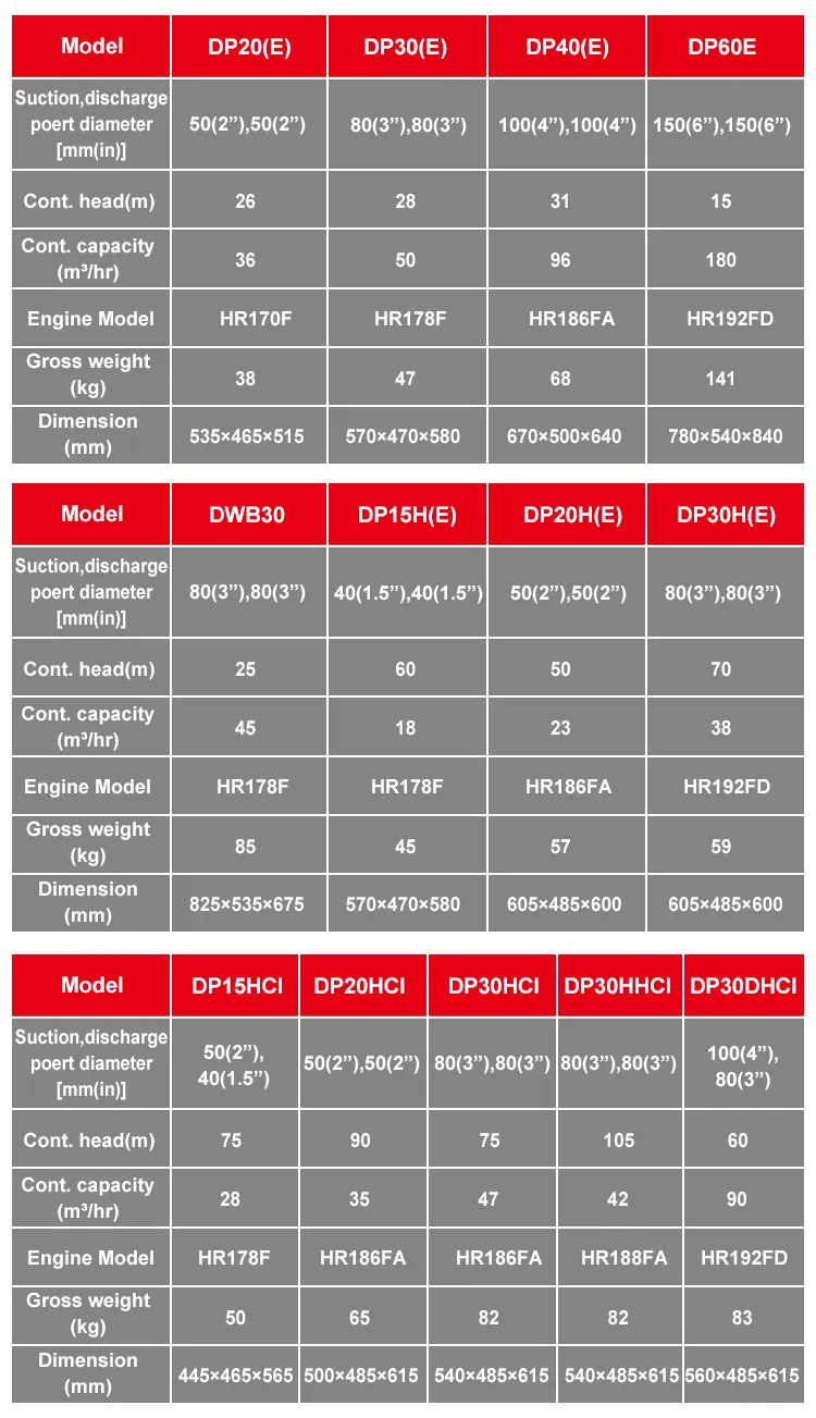 Dp40 Recoil Starting System 4" Diesel Engine Water Pump