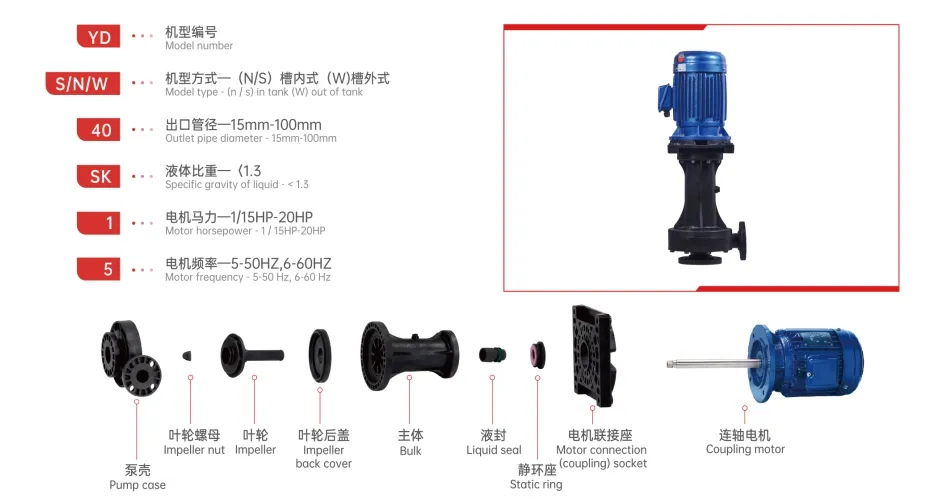 Durability Ydw Series Idling-Capable Vertical Chemical Pump