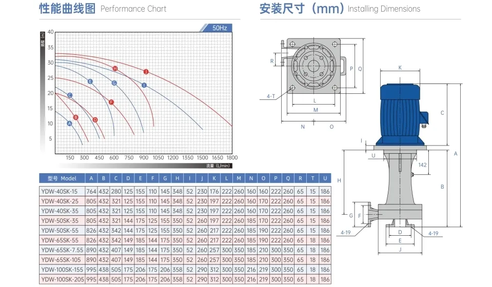 Durability Ydw Series Idling-Capable Vertical Chemical Pump