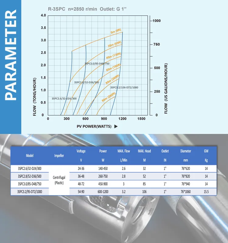 Ecuador Paraguay Pumps Solares Sin Escobillas AC DC Con Controladores MPPT De Buena Calidad Y 3 Anos De Garantia 24V 36V 48V 72V Agricultura Pozo Riego