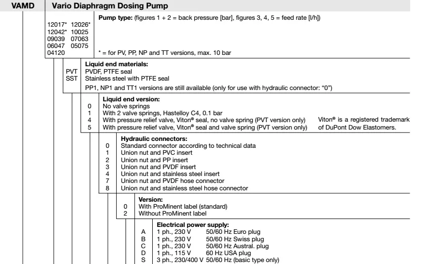 Electromagnetic Diaphragm Acid Dose Pump Prominent Dosing Pumps