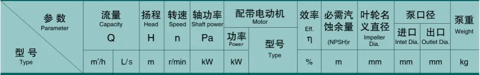 End Suction Pump, Stainless Steel Centrifugal Pump, Oh1 Type Centrifugal Pump Ih125-100-315