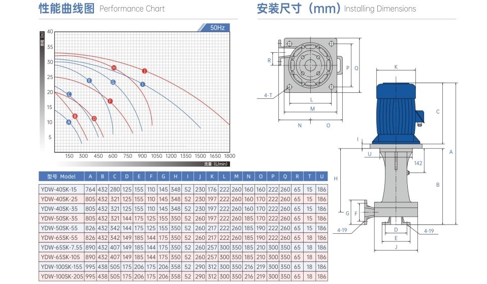 Energy-Efficient Yds Series Idling-Capable Vertical Chemical Pump