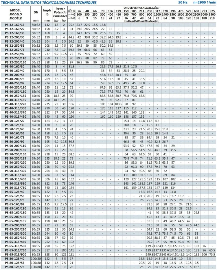 Exclusive Patent Motor Driving High Pressure Fire Fighting Water Pump