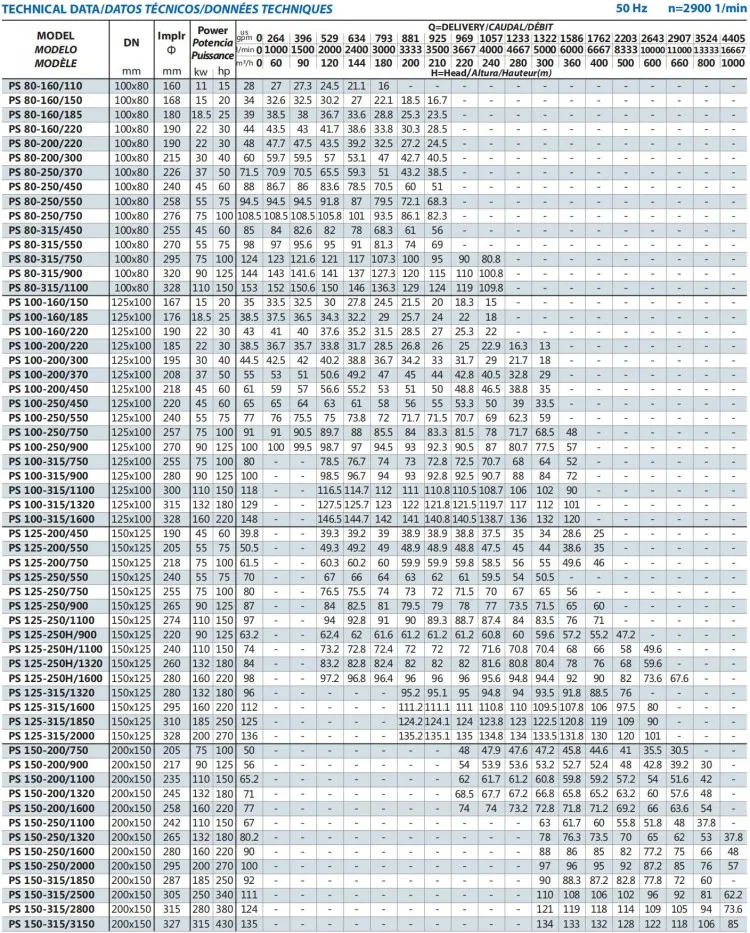 Exclusive Patent Motor Driving High Pressure Fire Fighting Water Pump