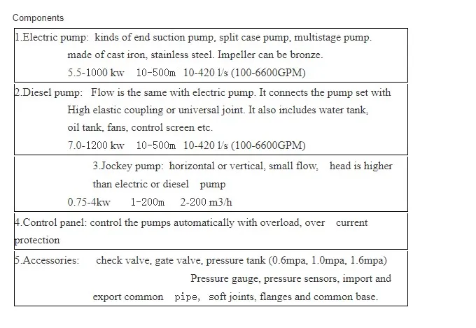 Fire Fighting Pump System 40-3000m3/H Flow Range for Sales