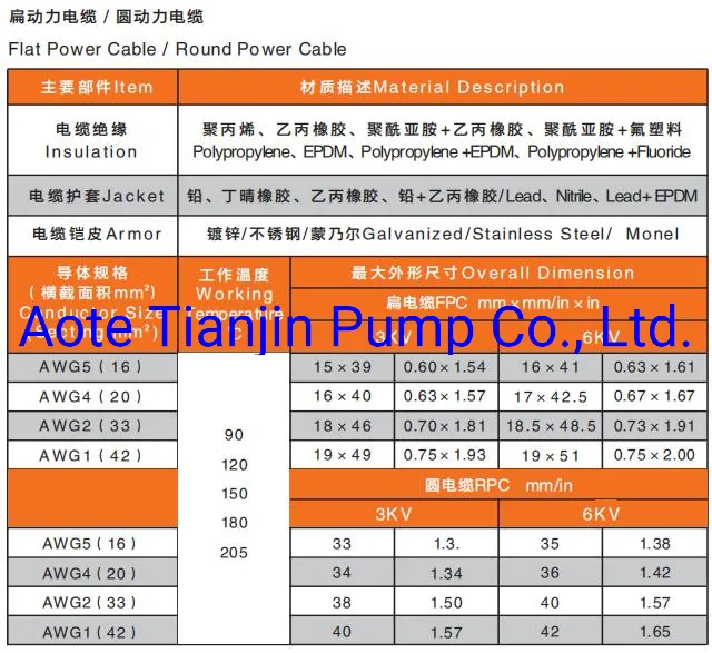 Flat/Round Power Cable for Esp Motor