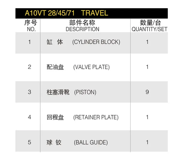 for Rexroth A10vt28/45/71 Hydraulic Travel Motor Parts Repair Kit