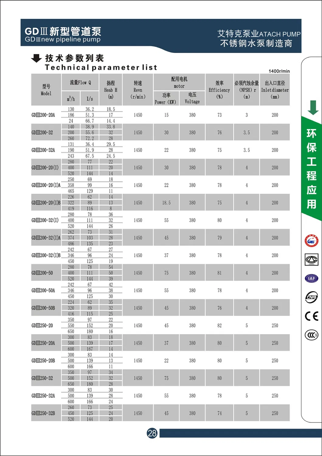 Gd100-19 Stainless Steel Impeller & Shaft in Line Water Pump for Sea Water Isg/Irg/Grg/Ihg/Yg/Ihgy/Isgd
