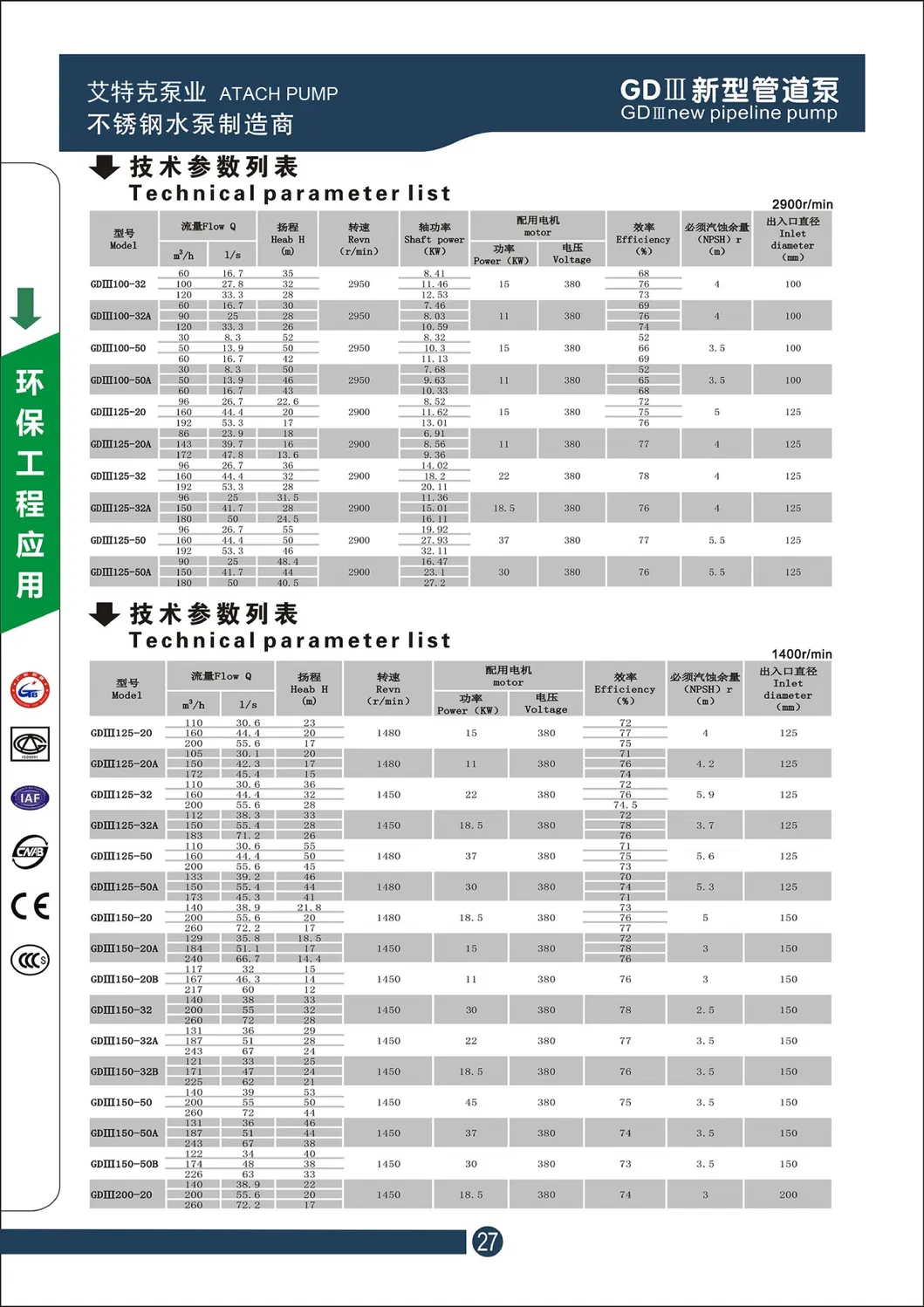 Gd100-19 Stainless Steel Impeller & Shaft in Line Water Pump for Sea Water Isg/Irg/Grg/Ihg/Yg/Ihgy/Isgd