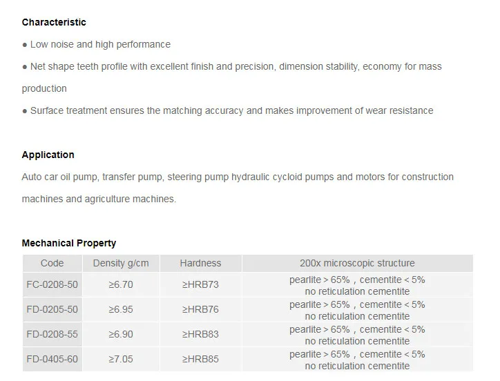 Gerotor Pump Parts- Powder Metallurgy Gerotors