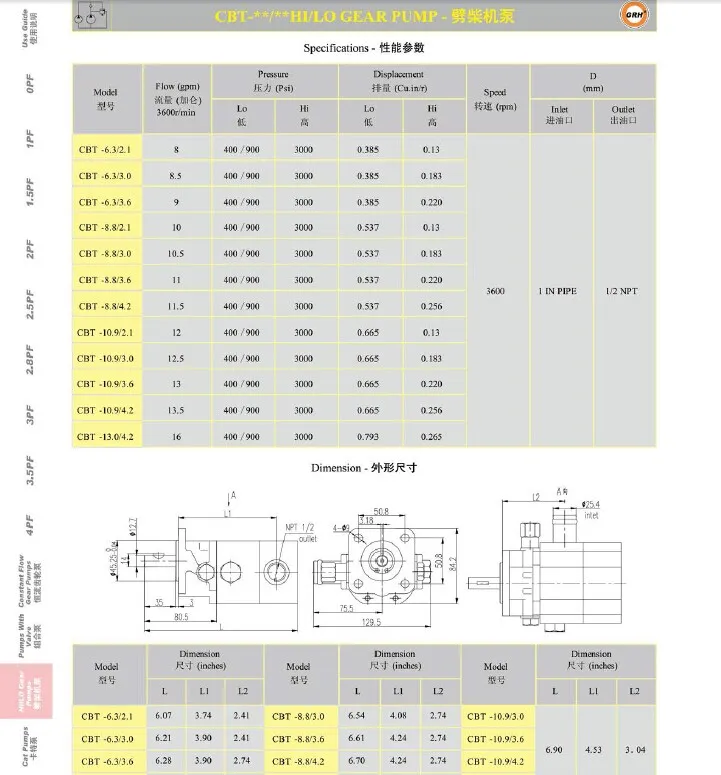 Hi/Low Gear Pump