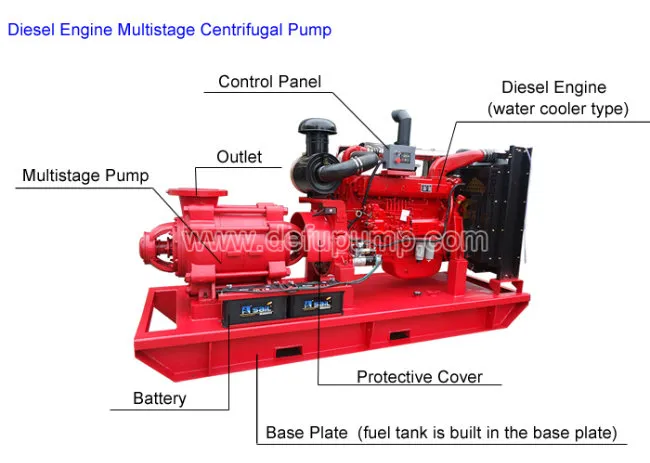 High Efficiency Multistage Diesel Centrifugal Vane Pump for Chemical Industry