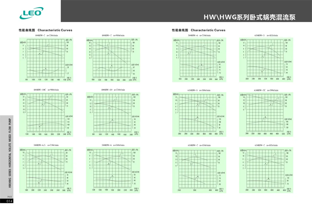 High Flow Low Cost Water Pump Agriculture Mixed Flow Pump Anti-Wearing Hydraulic Pump Energy Saving Pump 400hw-10