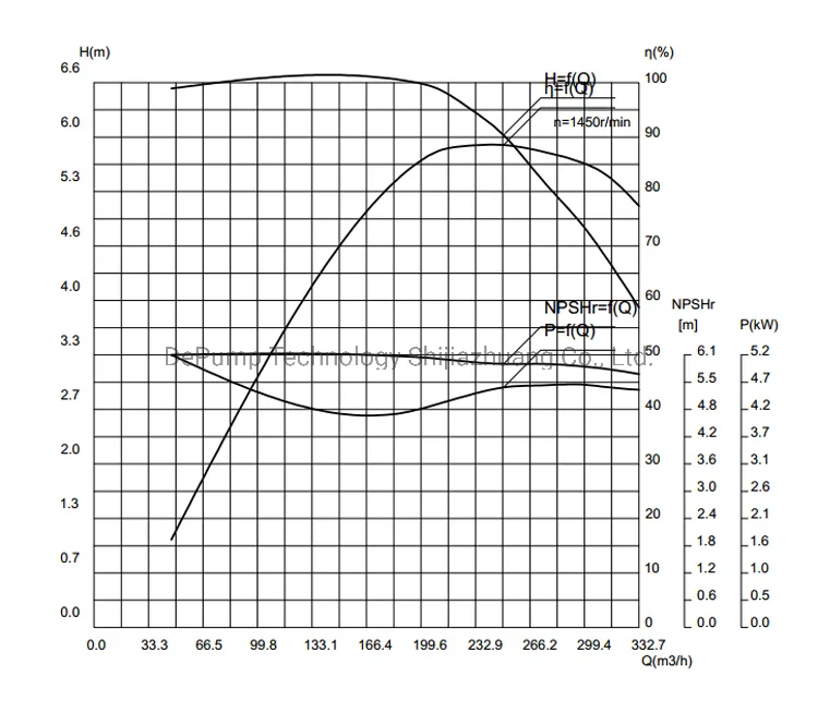 High Head Agriculture Submersible Pumps