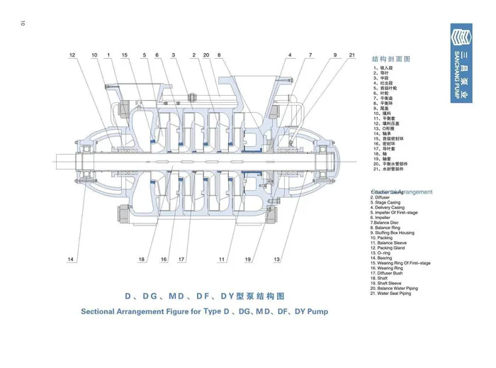 High Head Horizontal Multistage Firefighting Centrifugal Water Pump