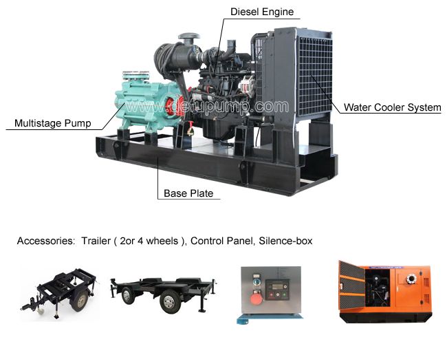 High Pressure Diesel Enigne Multistage Mining Pump for Sale