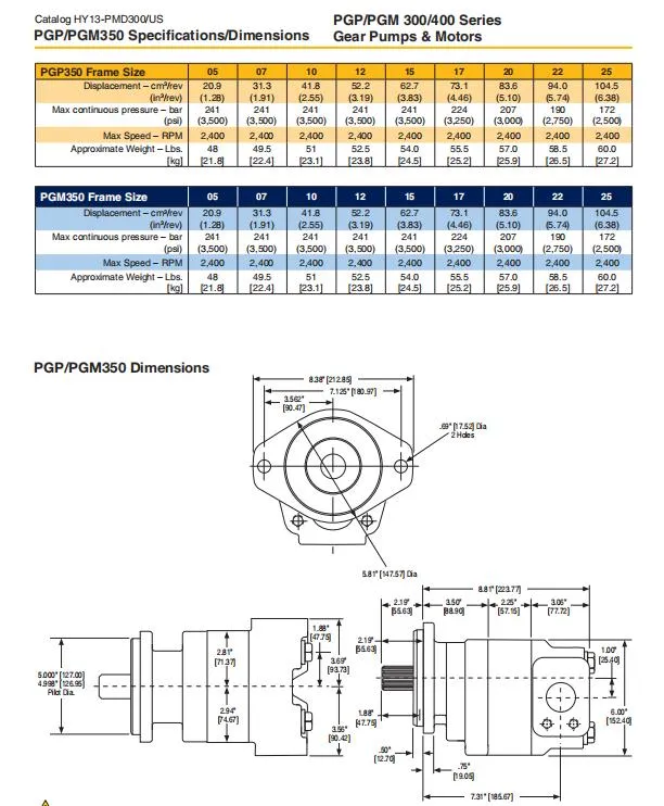 High Pressure Parker Hydraulic Gear Pump Pgp Series Low Price Best Quality Parker Pump