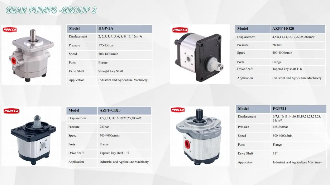High Pressure Parker Hydraulic Gear Pump Pgp Series Low Price Best Quality Parker Pump