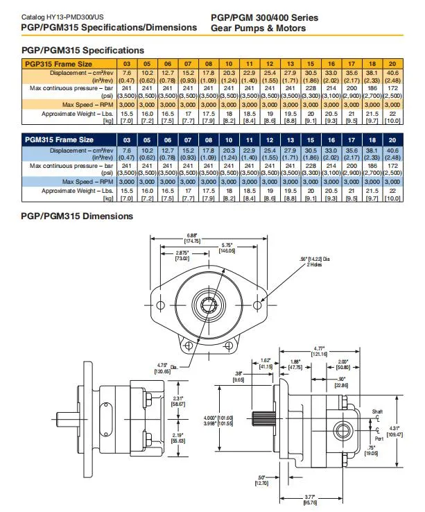 High Pressure Parker Hydraulic Gear Pump Pgp Series Low Price Best Quality Parker Pump