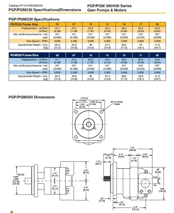 High Pressure Parker Hydraulic Gear Pump Pgp Series Low Price Best Quality Parker Pump