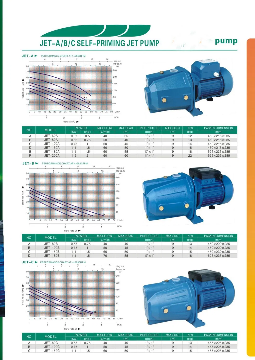 High Pressure Self-Priming Surface Jet Pump Js Series Water Pump