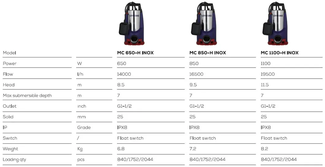High Quality Combination Submersible Pump for Clean/Dirty Water 650W