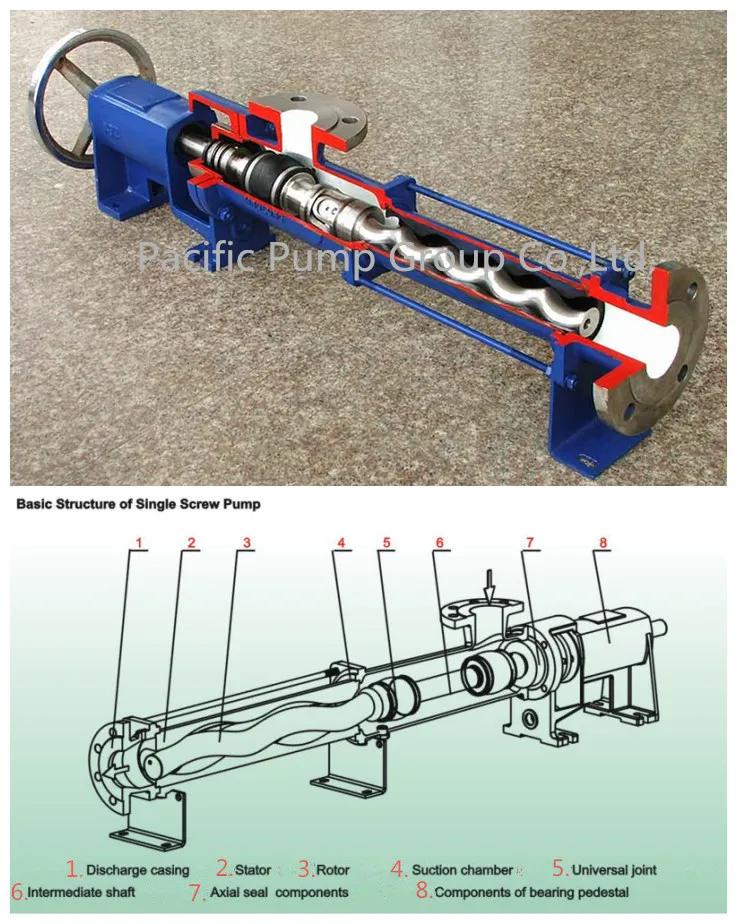 High Quality G Mono Screw Pump, Progressive Cavity Pump