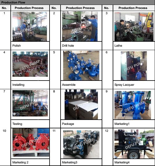 High Quality Horizontal Cast Iron Single Suction Centrifugal Pumps