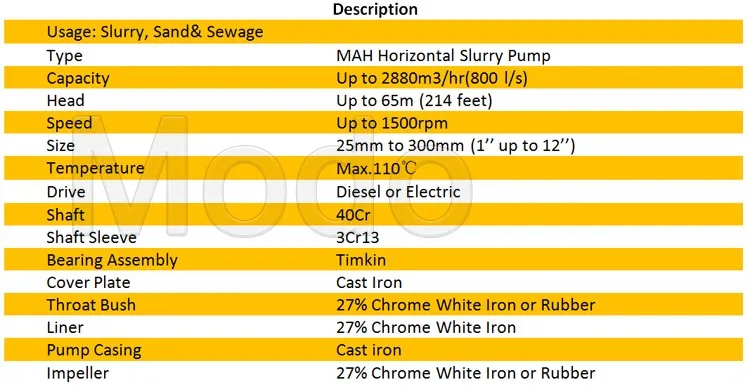Highly Wearable A07 Mineral Processing Diesel Engine 30 HP with Sand & Mud Pump