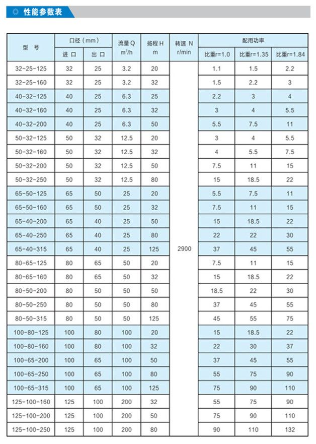 Hmfl No Leakage Chemical Horizontal Anti-Corrosion Liquid Centrifugal Fluorine Lined Acid Alkali Resistant Magnetic Drive Pump