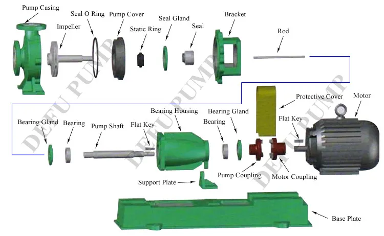 Horizontal Electric Centrifugal Chemical Pump for Acid Transfer
