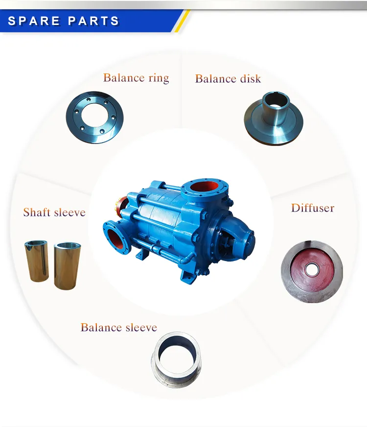 Horizontal Multistage Centrifugal Industrial Boiler Feed Condensate High Pressure Electric Motor Diesel Engine Dewatering Fire Booster Irrigation Water Pump