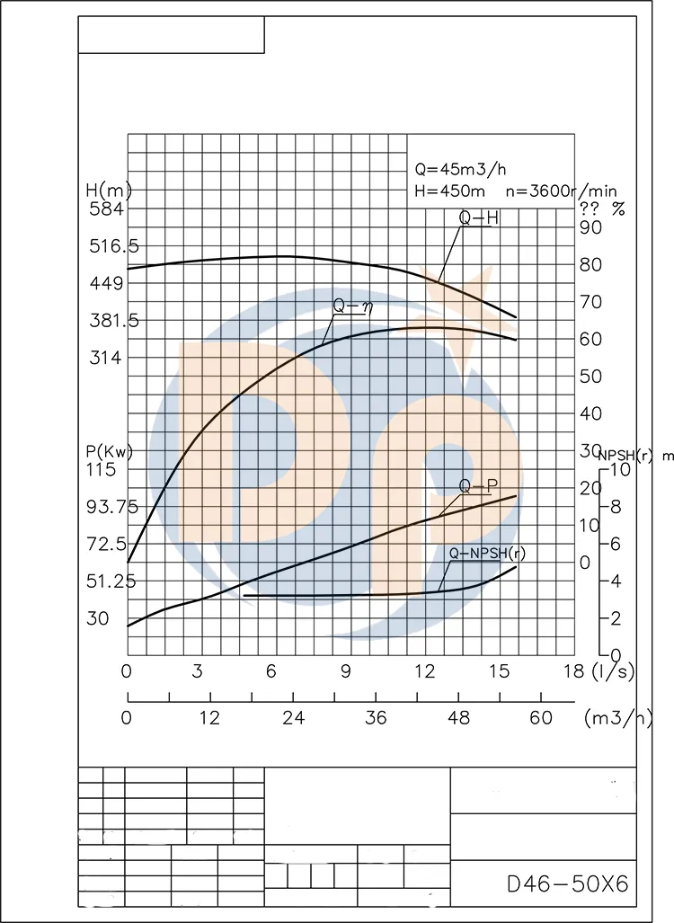 Horizontal Multistage Pump, Multistage Centrifugal Pump Price, Industrial Pump, Hot Water Pump