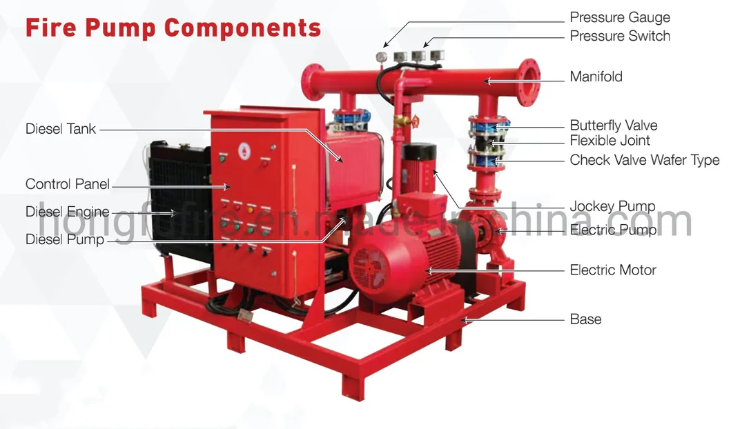 Horizontal Split Casing Diesel Fire Pump Nfpa20 Fire Fighting Pump