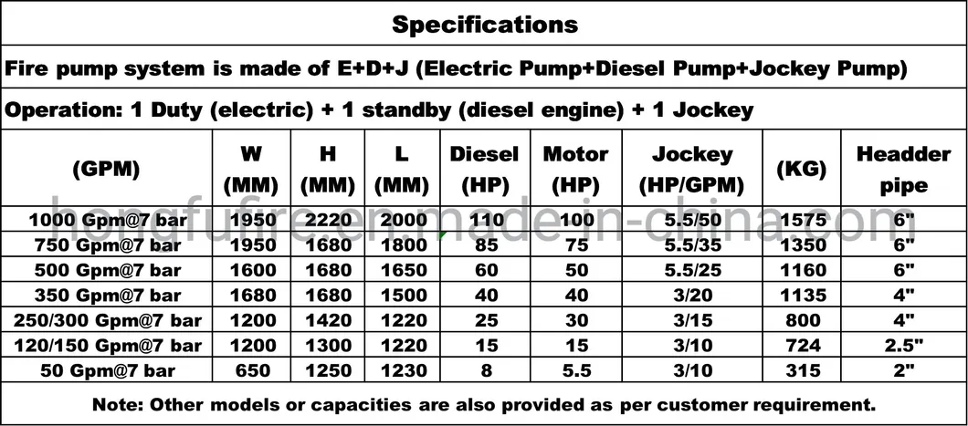Horizontal Split Casing Diesel Fire Pump Nfpa20 Fire Fighting Pump