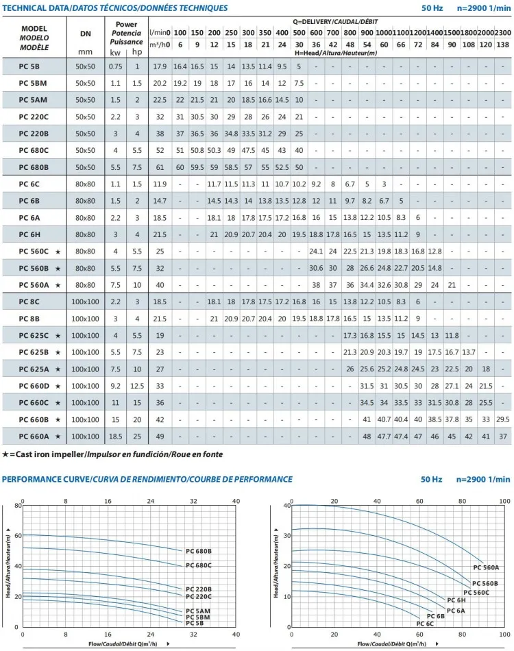 Hot Water Horizontal Home-Use High Quality Irrigation Pump