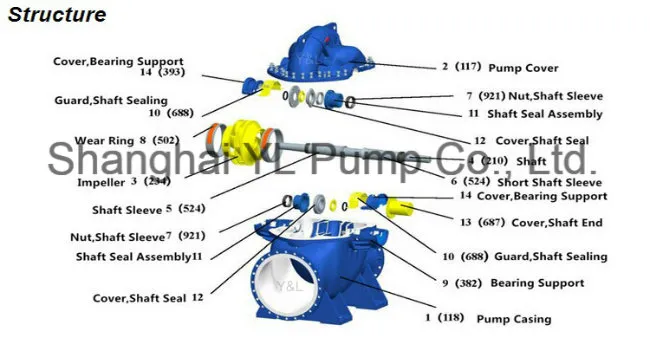 Huge Flow Horizontal Motor Split Case Centrifugal Dewatering Pump