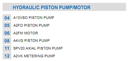 Hydraulic Gear Pump for Replacement Parker Commercial Gear Pump Pgp31, P3100 Metaris Permco