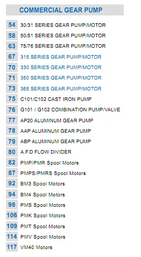 Hydraulic Gear Pump for Replacement Parker Commercial Gear Pump Pgp31, P3100 Metaris Permco
