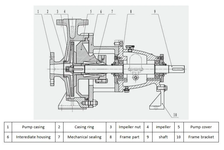 IH Engineering Petroleum Metallurgy Electric Power Paper Making Chemical Pump